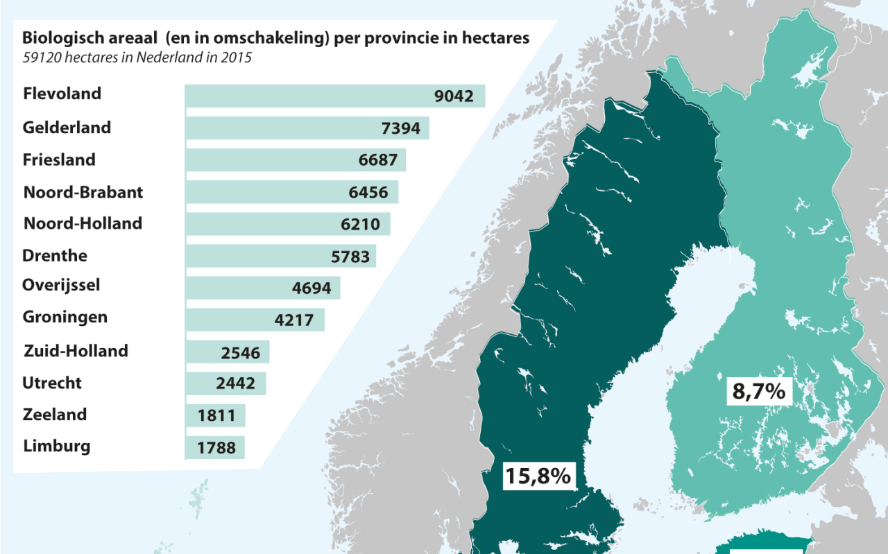 De Opmars Van Biologisch Dagblad Van Het Noorden